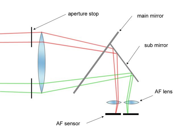 af_diagram.jpg