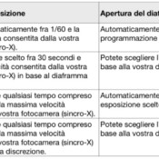 Il Flash su fotocamere EOS Canon: Guida completa